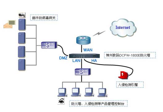 大型企業(yè)網絡防火墻解決方案